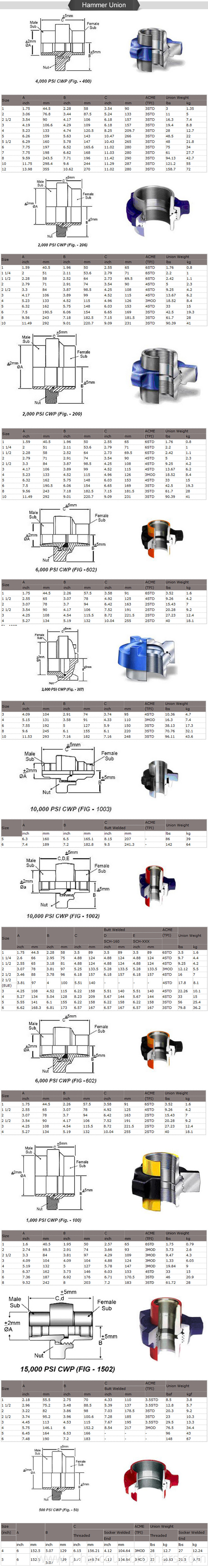 hammer lug union high pressure 2 4 inch hammer union weco fig 50 100 206 1002 figure 602 1502 fittings hammer union seals